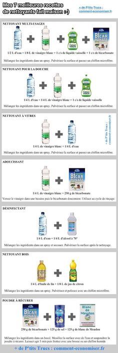 Les 7 meilleures recettes de nettoyants fait maison Les 7 meilleures recettes de nettoyants fait maison