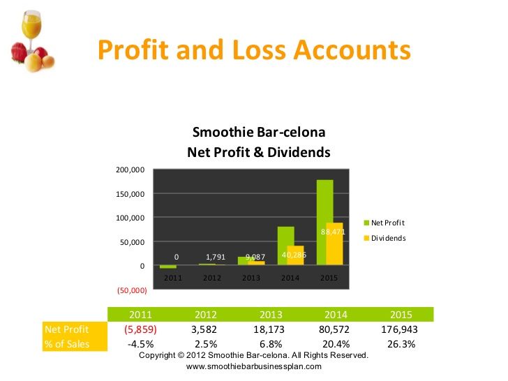 smoothie and juice bar business plan business plan smoothie charts example