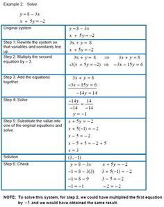 Solving Systems Of Linear Equations In Two Variables Using The Addition Solving Systems Of Linear Equations In Two Variables Using The Addition