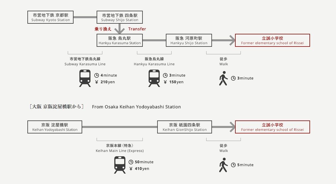 京都ふるどうぐ市 アクセス Map Elementary Schools Elementary 京都ふるどうぐ市 アクセス Map Elementary Schools Elementary
