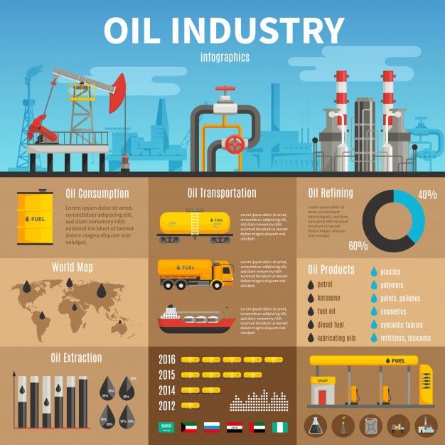 Oil industry vector infographics with ex... | Free Vector #Freepik #freevector #background #banner #abstract-background #business Ap Environmental Science, Learn Computer Coding, Event Poster Template, Funny Vintage Ads, Oil Platform, Us School, Engineering Technology, Petroleum Engineering, Gernal Knowledge