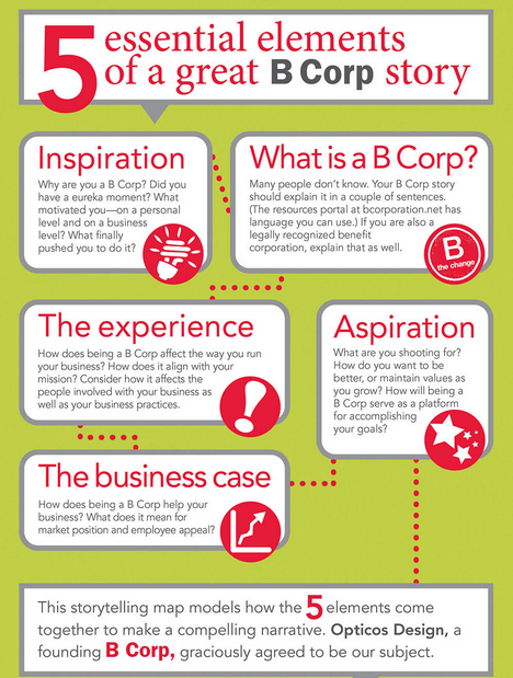 What S A Certified B Corporation And Other 3rd Party Labels You Need To Know Mama Minimalist B Corporation Party Labels Eco Friendly Living