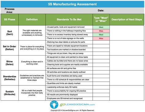 5s manufacturing assessment lean