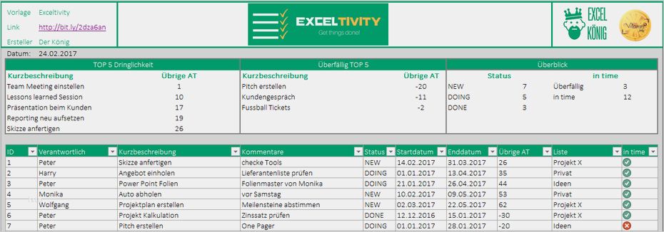Elegant Excel Vorlage Projektmanagement Vorrate In 2020 Vorlagen Excel Vorlage Lebenslauf Vorlagen Word