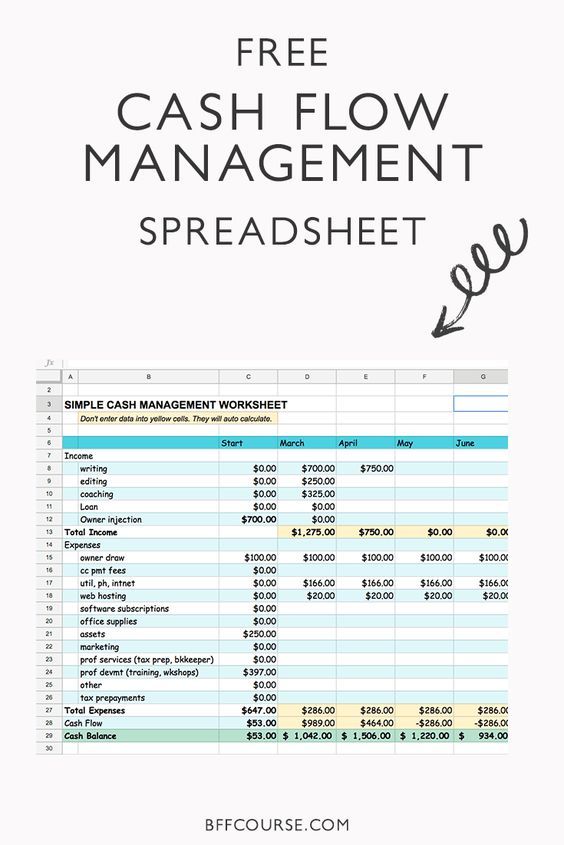 Healthy Cash Flow Management That Won T Freak You Out Windows