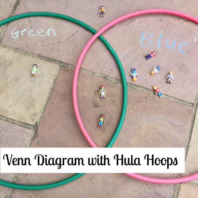 how to make a venn diagram with hula hoops venn diagrams hula how to make a venn diagram