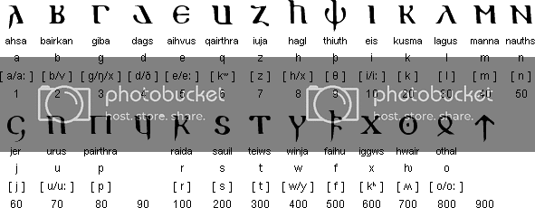 alphabet dating x