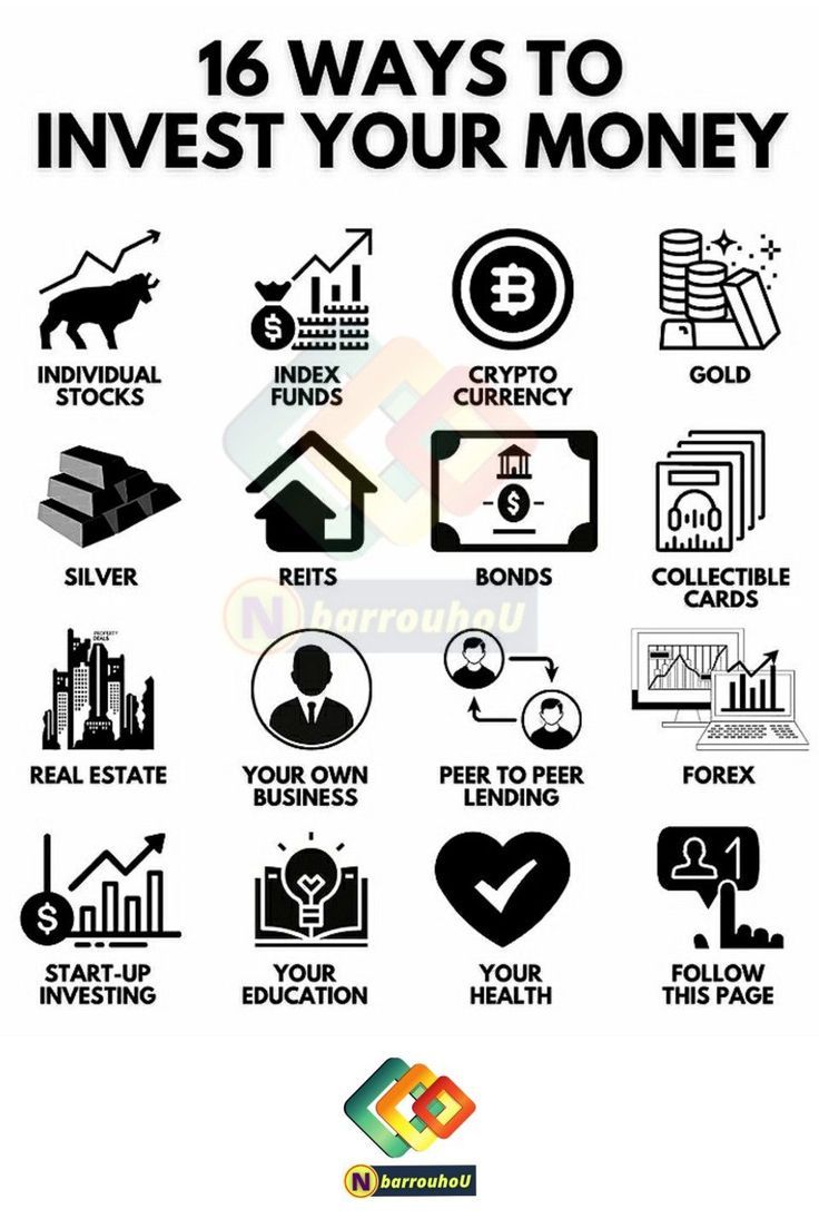 Best Things To Invest Money In Right Now Best 16 ways to invest your money – Artofit