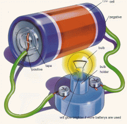 Experimento Circuito Eléctrico Básico Electricidad Circuitos Actividad Proyectos Eléctricos Circuitos Electricos Basicos Experimentos