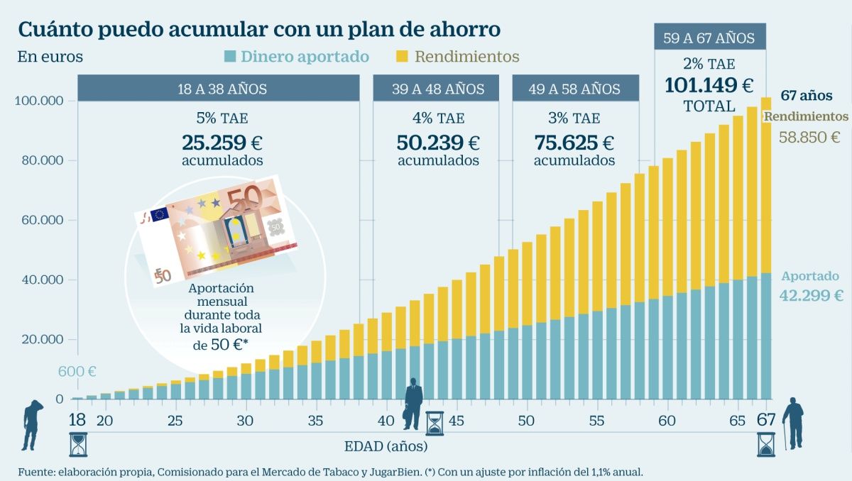 Estudios