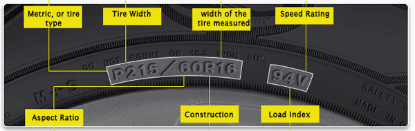 How To Buy Tires >> Having The Right Tire Information Can Make Buying Tires How To Buy Tires >> Having The Right Tire Information Can Make Buying Tires