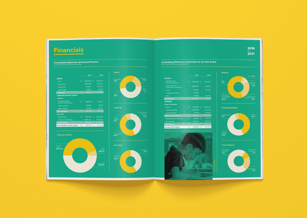 Global Fund For Children Annual Report | Crunite #annualreports