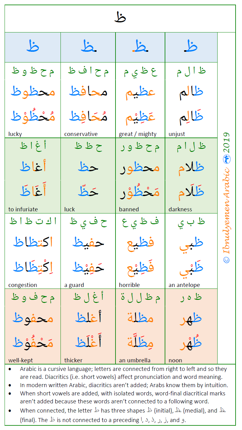 Cursive Arabic The Dhaa ظ Arabic Alphabet Learn Arabic Alphabet Arabic Alphabet For Kids