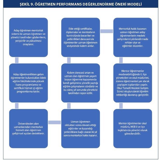 Ogretmen Gelisim Modeli Ogretmen Performansi Uzerine Degerlendirme Degerlendirme Ogretmenler Liderlik Ogretmen Gelisim Modeli Ogretmen Performansi Uzerine Degerlendirme Degerlendirme Ogretmenler Liderlik