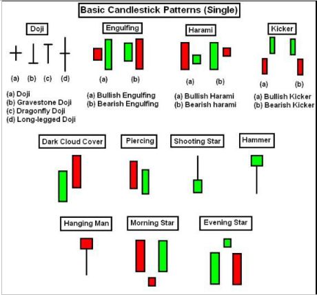 Cryptocurrency chart candle guide