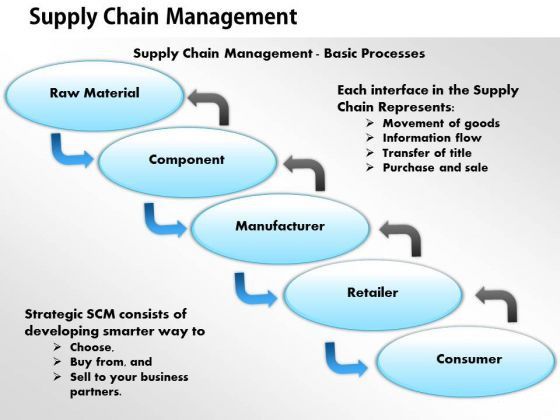 Power point presentation for masters thesis on database management