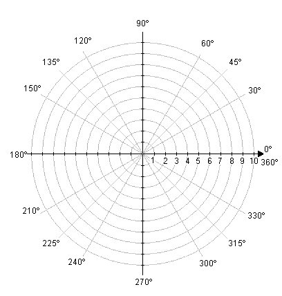 aids in graphing polar coordinate equations trig pinterest polar coordinate graph paper 6 per page