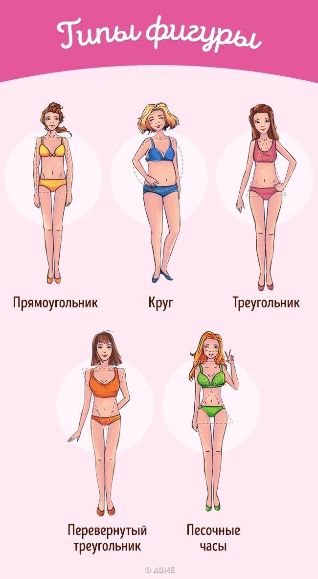 Выбор одежды по фигуре: как правильно скрыть недостатки и подчеркнуть достоинства рекомендации Выбор одежды по фигуре: как правильно скрыть недостатки и подчеркнуть достоинства рекомендации
