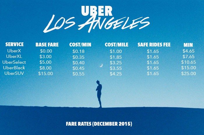 iowa city uber price to cedar rapids airport iowa city uber price to cedar rapids airport