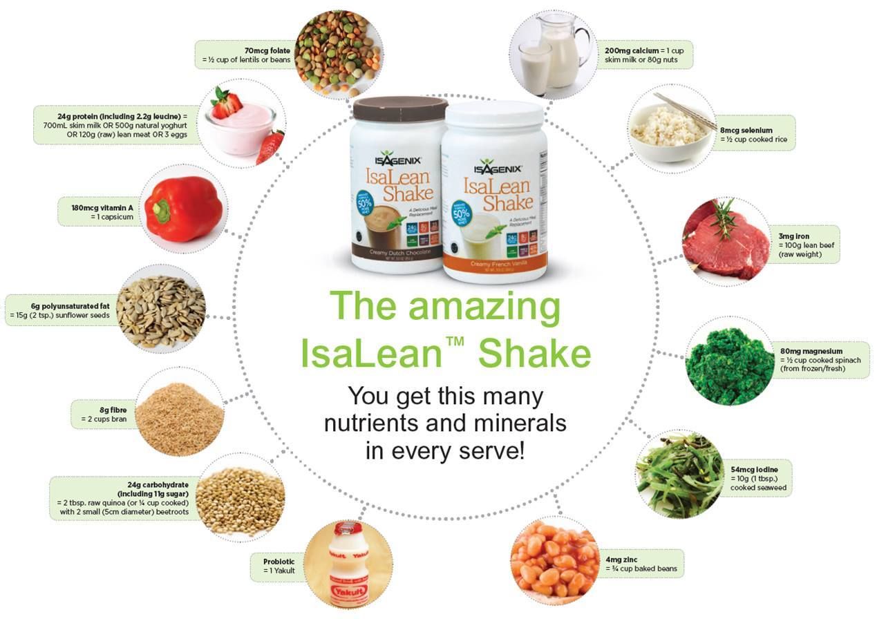 Isalean nutrition facts
