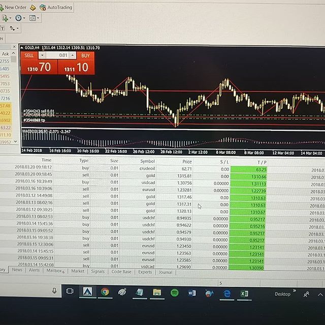 Free daily forex trading signals telegram