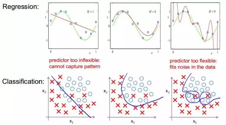 Regression Analysis Using Python Regression Analysis Regression