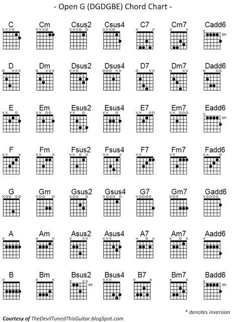 the devil tuned this guitar open g chord chart luxury cars banjo chord chart open g