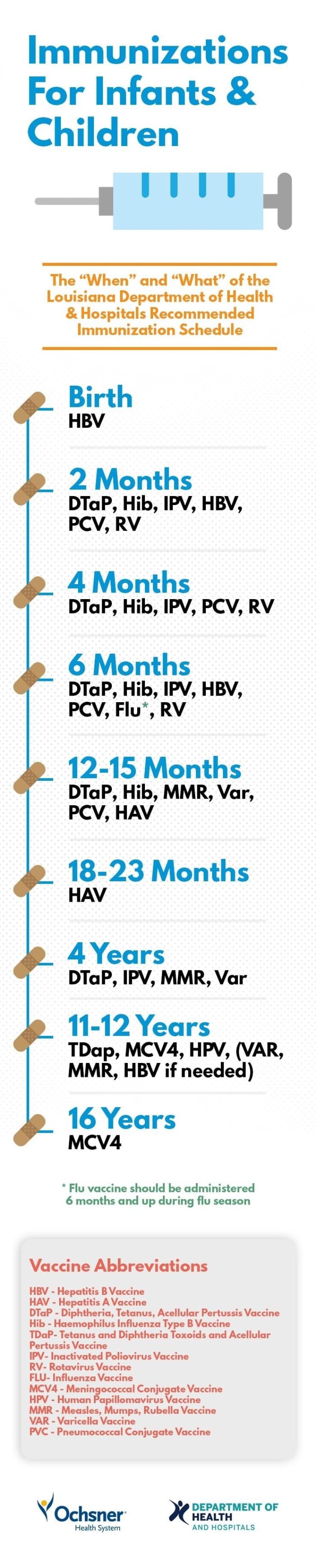 19 charts that will make life with a baby so much easier my ochsner chart