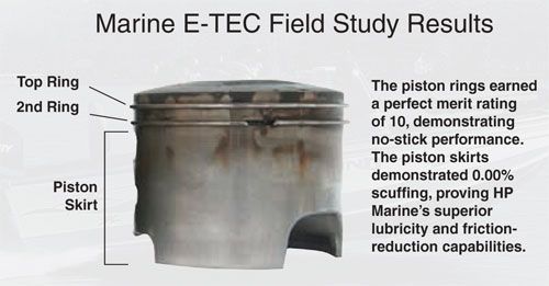 Pin By Syntheticoilandfilter On Amsoil Synthetic 2 Stroke Oil