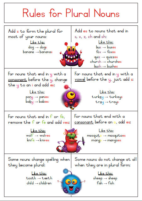 FREE Printable Plural Rules Poster