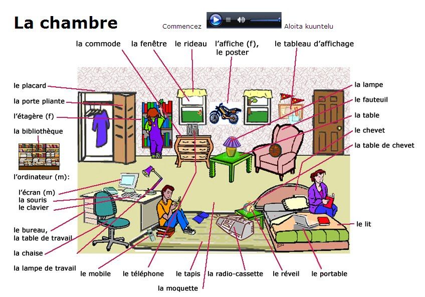 ÉCOUTEZ ICI | français | Pinterest | Vocabulaire, Vocabulaire ... ÉCOUTEZ ICI | français | Pinterest | Vocabulaire, Vocabulaire ...