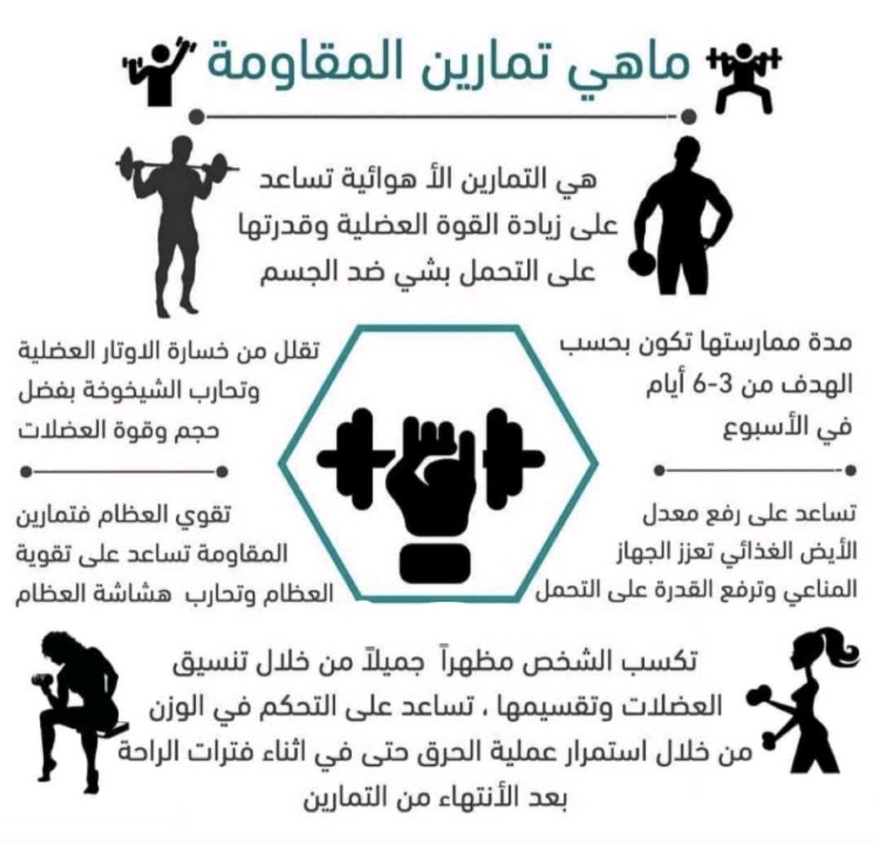 Pin By Sana Azhary On Exercises Excersize Workout Routine Exercise