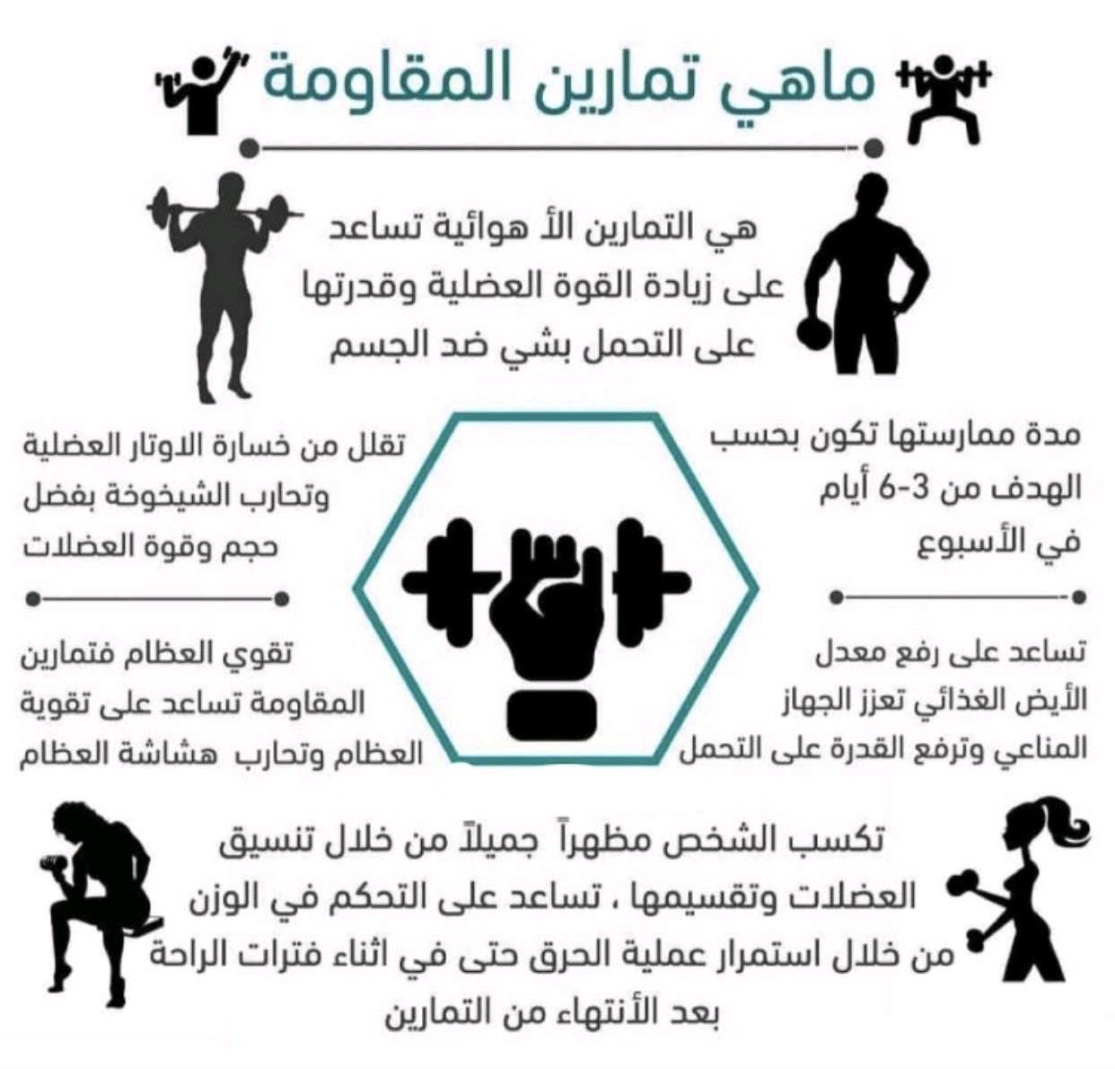 ماهي تمارين المقاومة