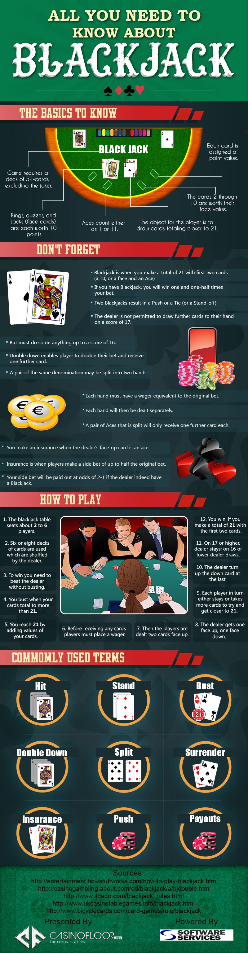 Slot machine in los angeles Igre online texas holdem