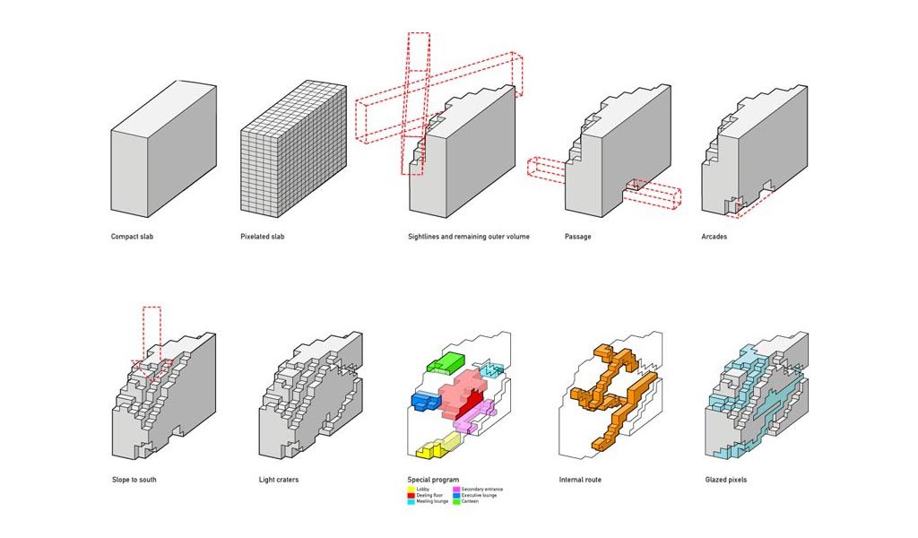 Dnb thesis