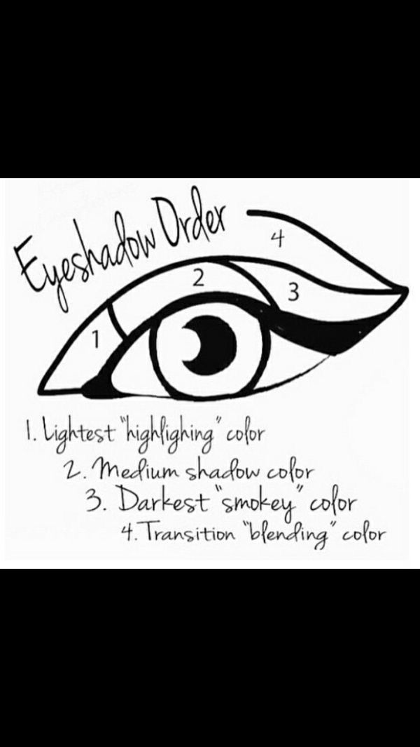Makeup Products makeup products for beginners Makeup Products makeup products for beginners