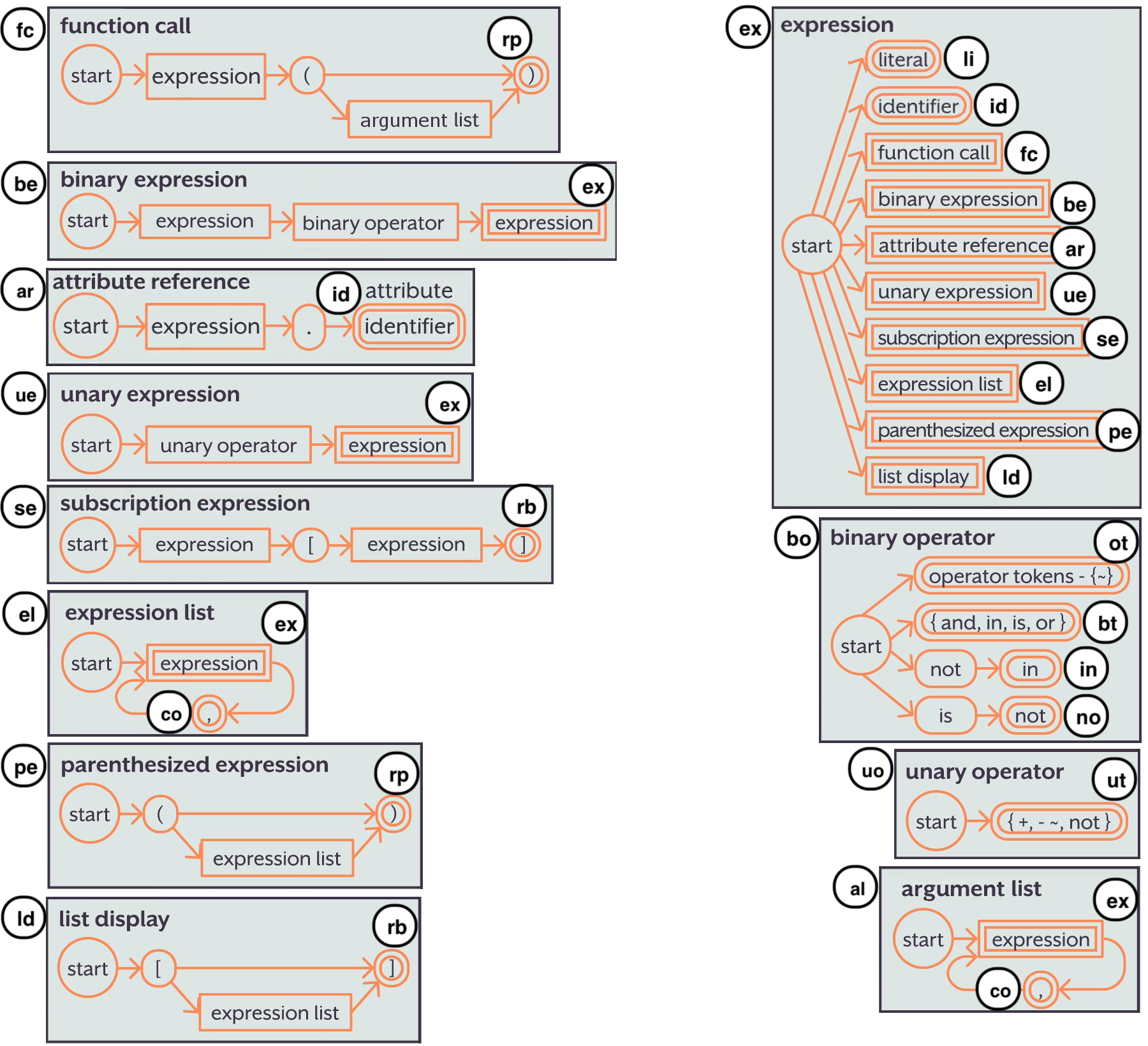 Pengertian syntax