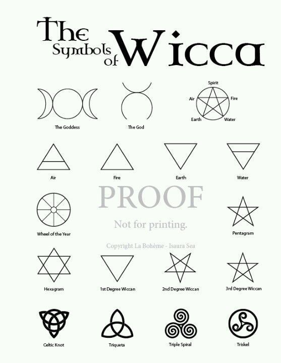 #wattpad #random This is a spell book for anyone's use but please do not use it for bad. It will have info on wicca and my own book of shadows entries. Bless met, Bless part, Have a Blessing Day. :-) Wiccan Magic, Wiccan Witch, Wiccan Spells, Witchy, Wicca Runes, Real Spells, Wiccan Art, Witch Symbols, Magic Symbols
