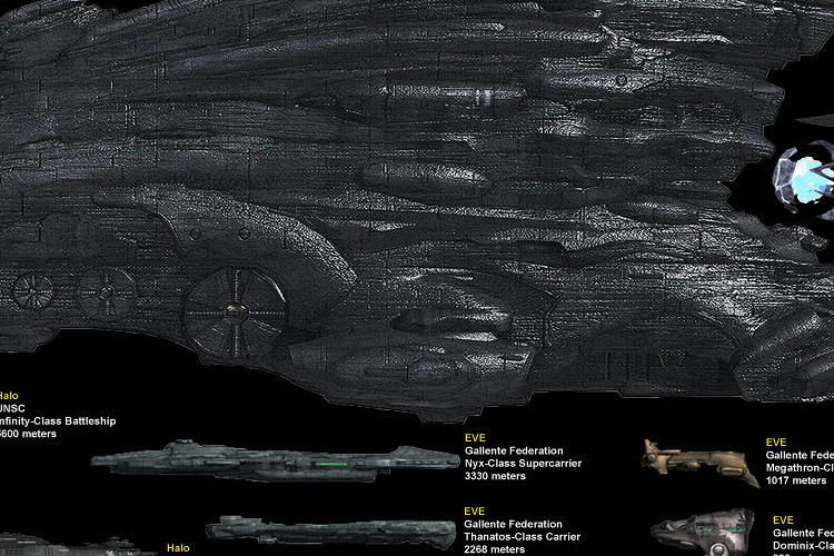 Infographic The Spaceships From Every Sci Fi Series Ever Sci Fi Series Sci Fi Infographic