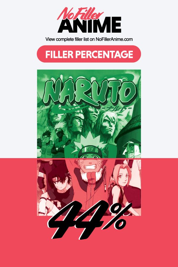 Naruto Has A 44 Filler Percentage Visit Our Nofilleranime