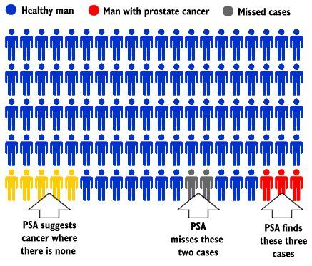 con prostatitis psa entra en línea