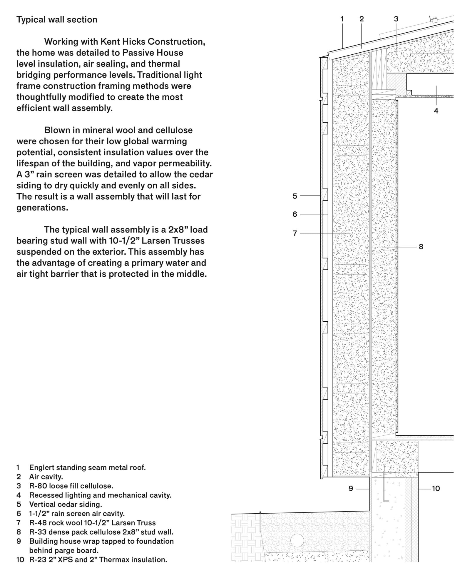 House Wrap Insulation R Value