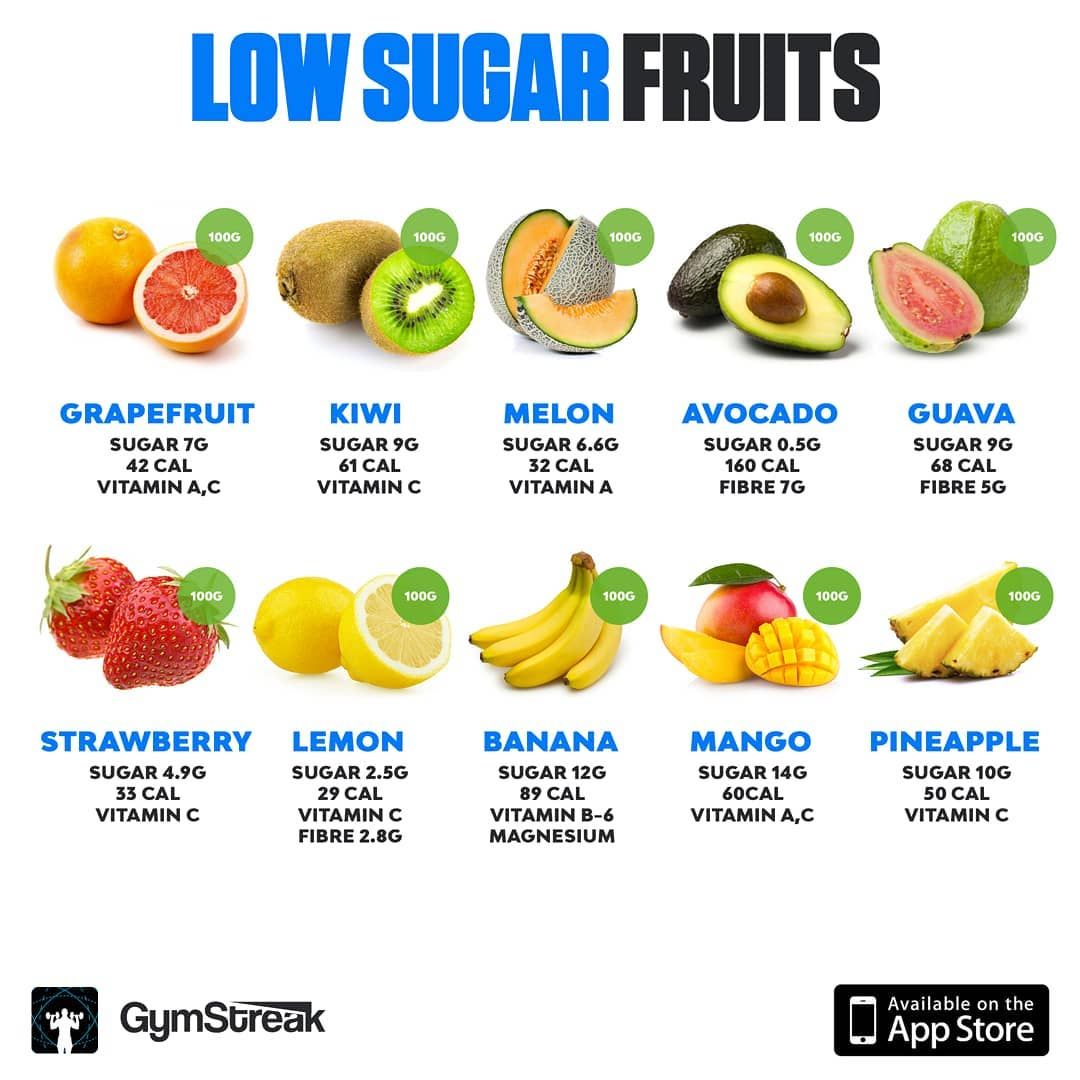 Low Sugar Fruits