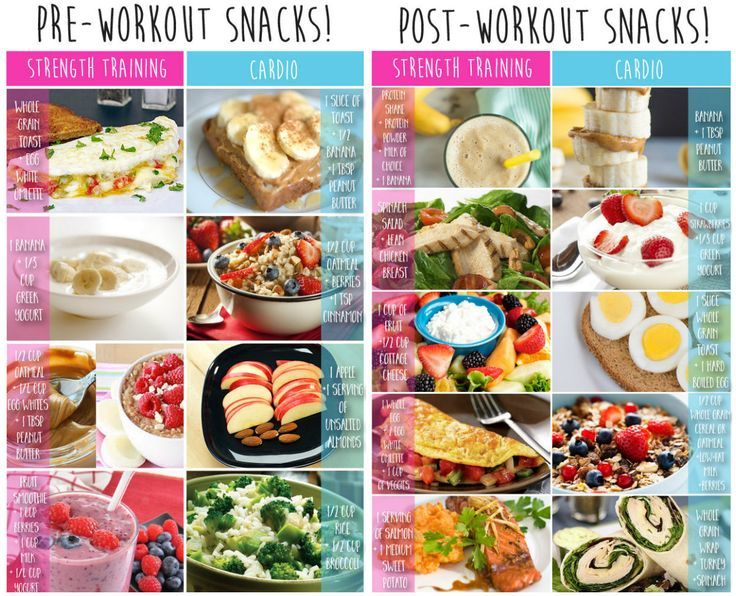 F45 Diet Plan