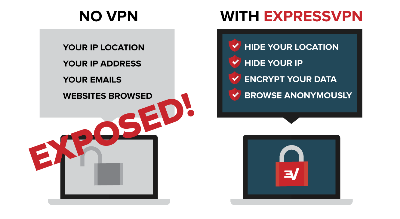 Safe To Do Banking Over Vpn
