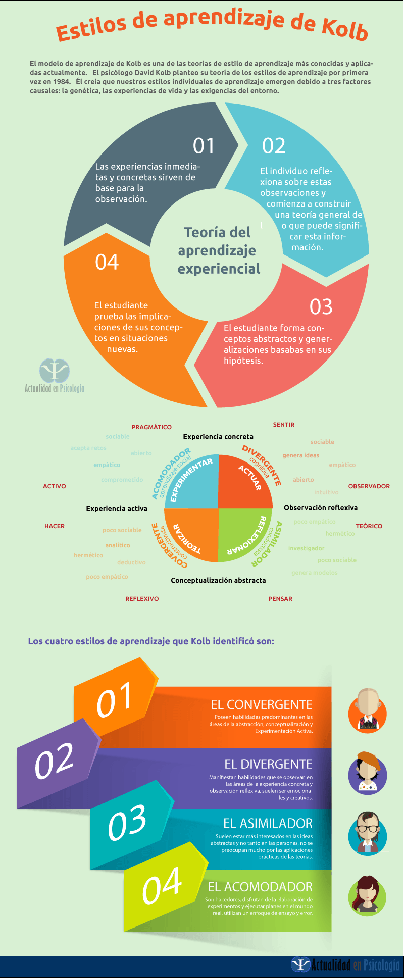 Aprendizaje Experiencial Kolb Pdf Aprendizaje Experiencial Kolb Pdf