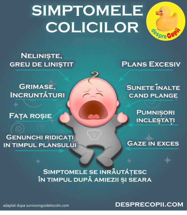 Simptomele colicilor la bebelusi. Un infografic care te va ajuta sa identifici cel mai corect colicii. | Desprecopii.com Mai