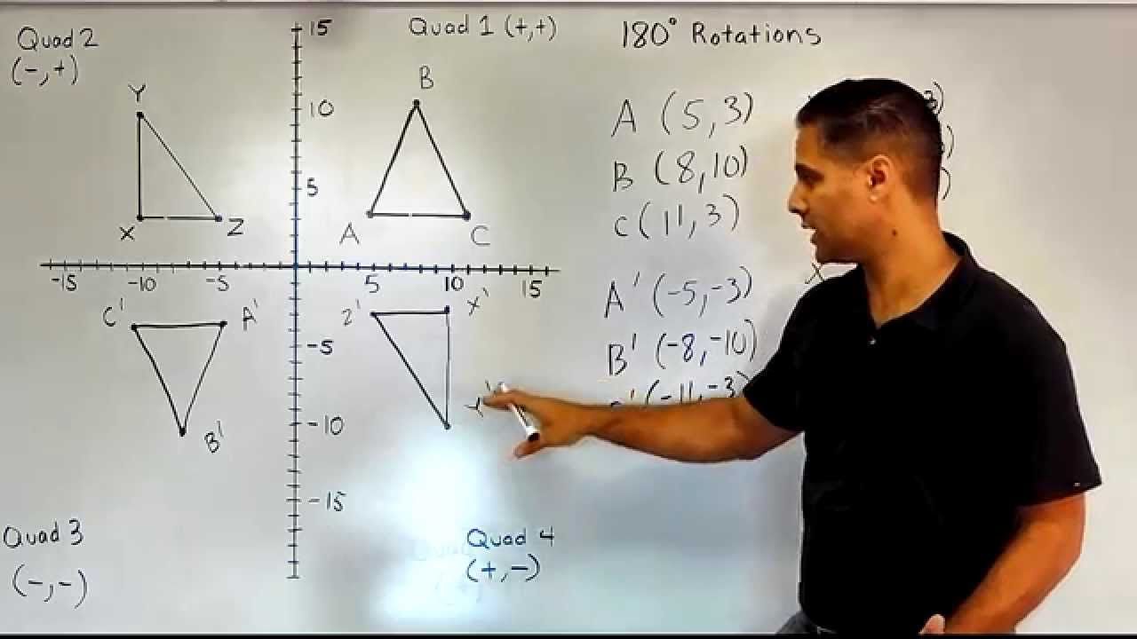 How To Rotate 180 Degrees Pin on Maths