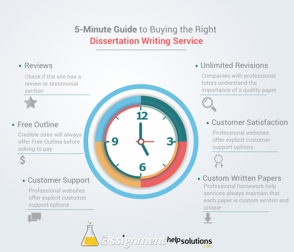 Find dissertation online buy