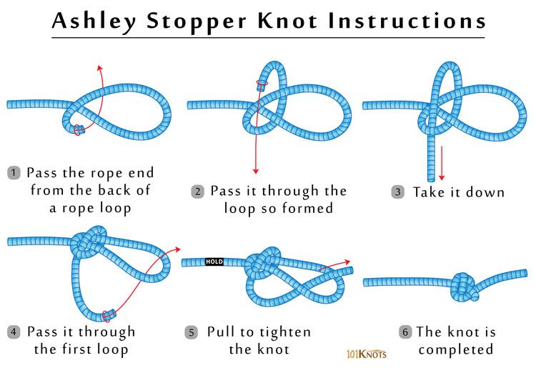 Carrick Mat Instructions I Could Try To Use This Knot For My Rope Mat It S Smaller Paracord Tutorial Knots Decorative Knots